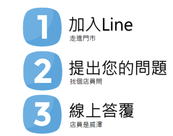 現代版理財規劃服務流程
