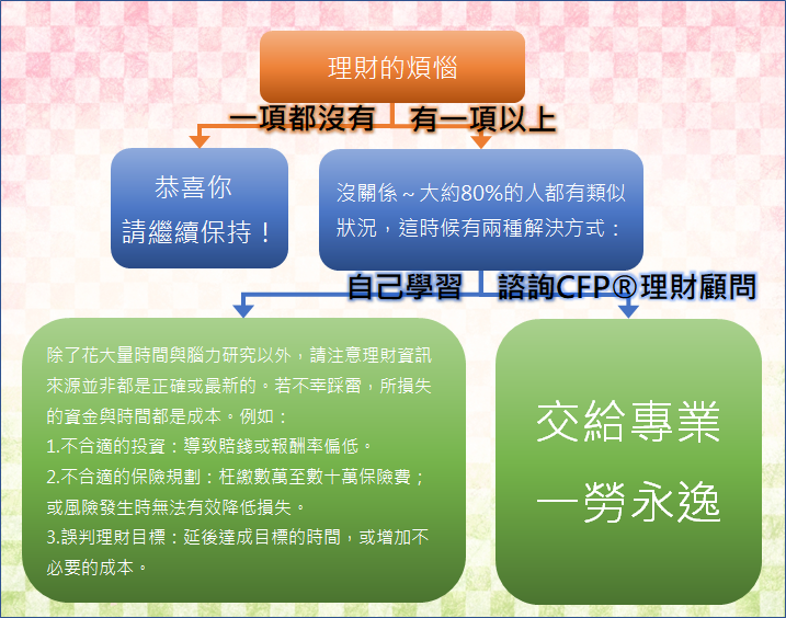 解決理財煩惱